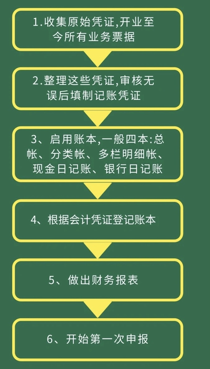 新成立的公司做賬流程是怎樣的？