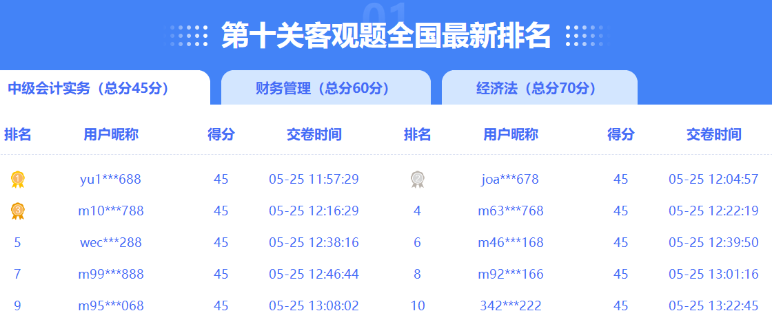 【下載版】2023年中級(jí)會(huì)計(jì)職稱答題闖關(guān)賽各關(guān)卡試卷及解析來啦！