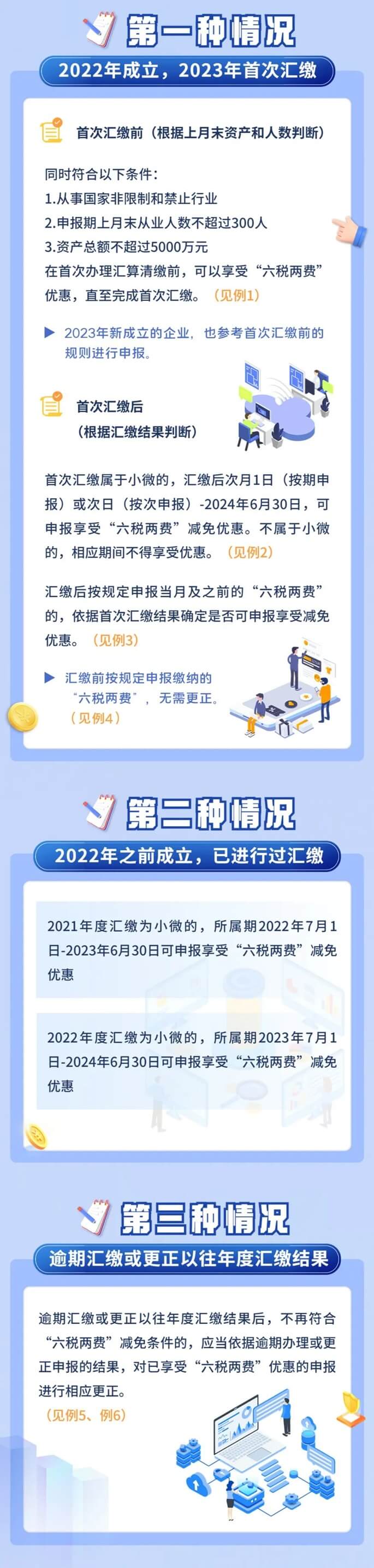 企業(yè)所得稅匯算清繳和“六稅兩費(fèi)”優(yōu)惠政策