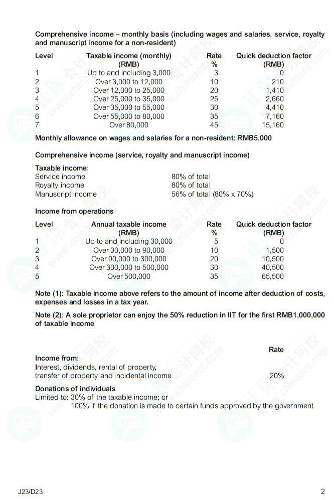 【備考必看】ACCA (TX-CHN) Tax Tables 立即查看！