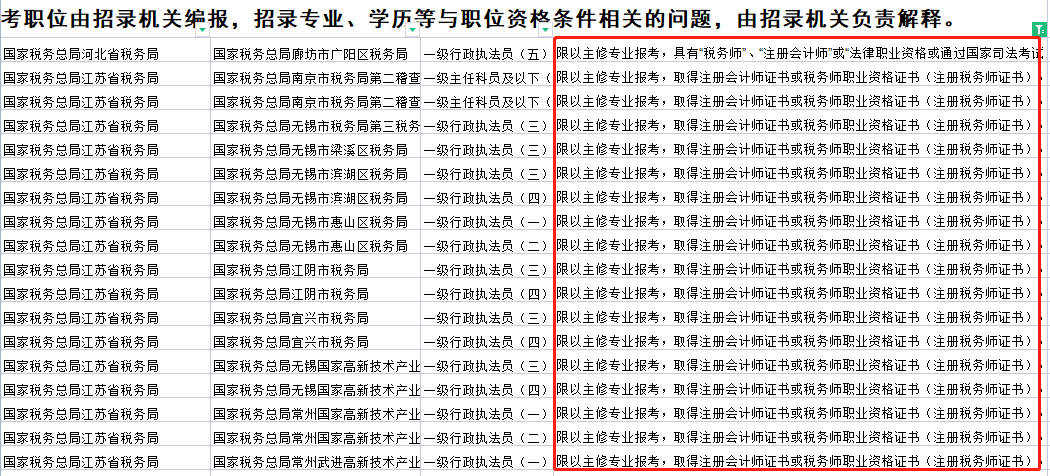 稅務(wù)師證書又有大用處，拿證優(yōu)勢很大！