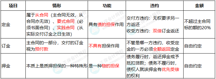 無(wú)論你簽什么合同，這句話一定要寫上！