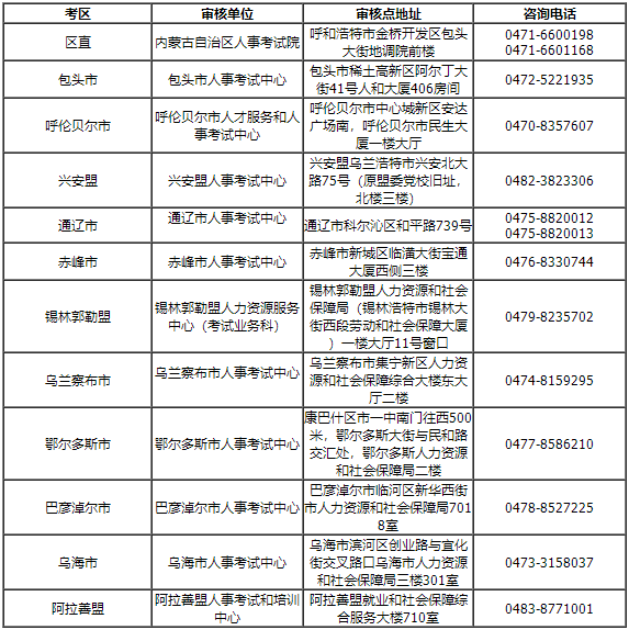 內(nèi)蒙古2023年審計(jì)師報(bào)名通知