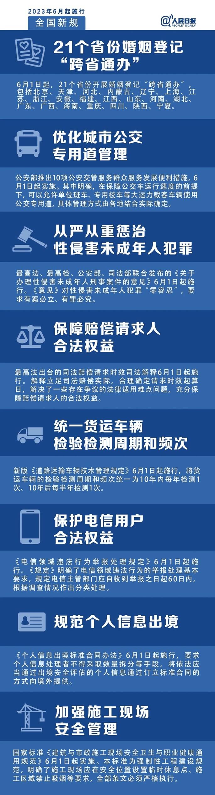 明天起，這些新規(guī)將影響你的生活 (1)