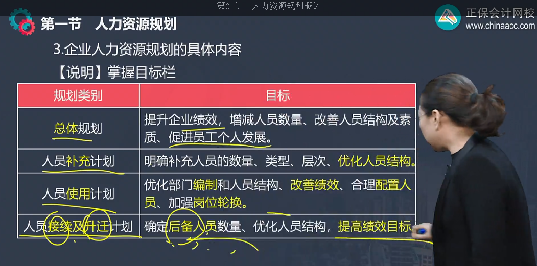 中級(jí)經(jīng)濟(jì)師《工商管理》試題回憶：人員補(bǔ)充計(jì)劃