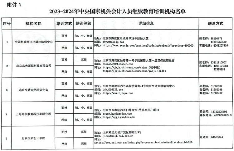 國管局辦公室關(guān)于做好2023年度中央國家機(jī)關(guān)會(huì)計(jì)專業(yè)技術(shù)人員繼續(xù)教育工作的通知