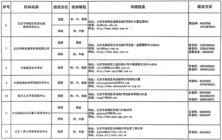 國管局辦公室關(guān)于做好2023年度中央國家機(jī)關(guān)會(huì)計(jì)專業(yè)技術(shù)人員繼續(xù)教育工作的通知