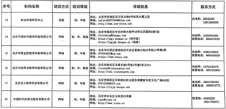 國管局辦公室關(guān)于做好2023年度中央國家機(jī)關(guān)會(huì)計(jì)專業(yè)技術(shù)人員繼續(xù)教育工作的通知