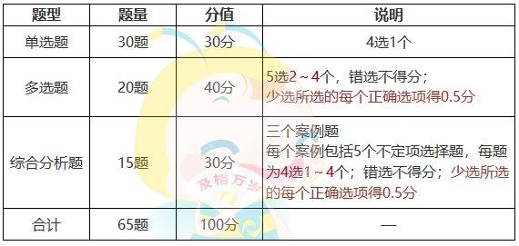 審計師考試難度大嗎？如何備考？