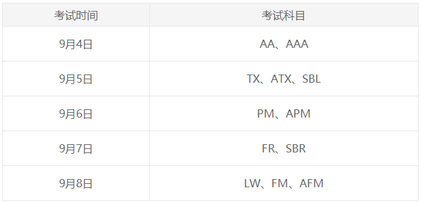 9月ACCA什么時(shí)候考試？