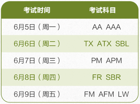 2023年6月ACCA開(kāi)考啦！預(yù)?？忌荚図樌?！