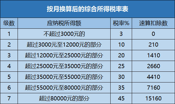 全年一次性獎(jiǎng)金如何計(jì)算個(gè)稅更劃算？