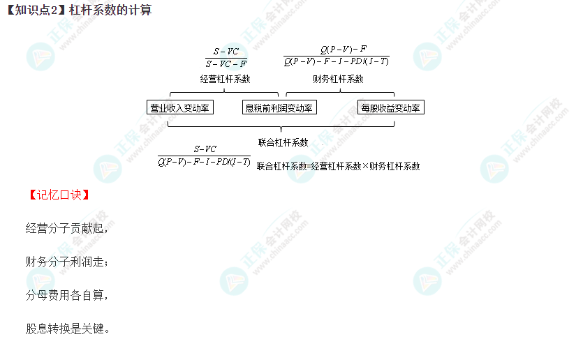 2023年注冊會(huì)計(jì)師《財(cái)管》速記口訣