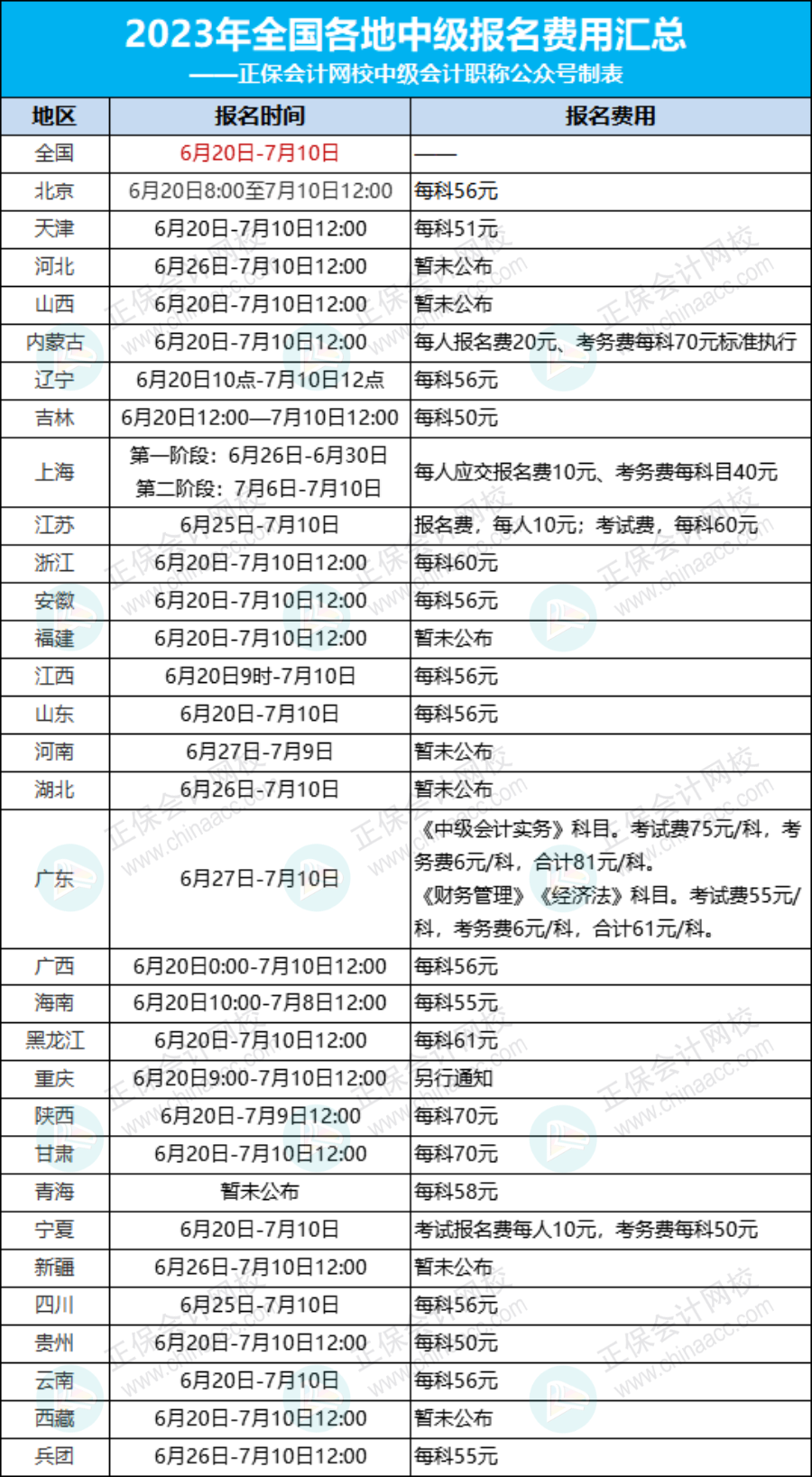 關(guān)于2023年中級(jí)會(huì)計(jì)考試收費(fèi)標(biāo)準(zhǔn)的通知！