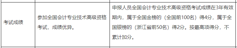 考生關(guān)注：高會考試成績影響評審結(jié)果嗎？