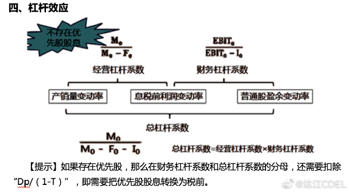 【達(dá)者為先】6月9日19時(shí)達(dá)江中級(jí)財(cái)務(wù)管理應(yīng)試指南刷題直播