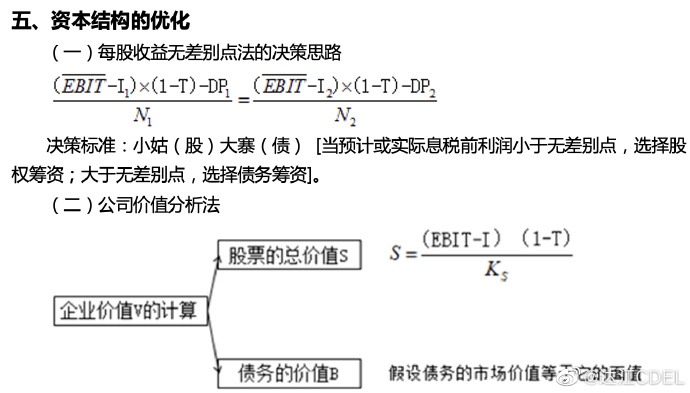 【達(dá)者為先】6月9日19時(shí)達(dá)江中級(jí)財(cái)務(wù)管理應(yīng)試指南刷題直播