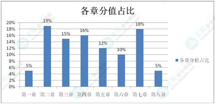 初級(jí)會(huì)計(jì)預(yù)習(xí)階段只需學(xué)重點(diǎn)？還是按順序?qū)W？