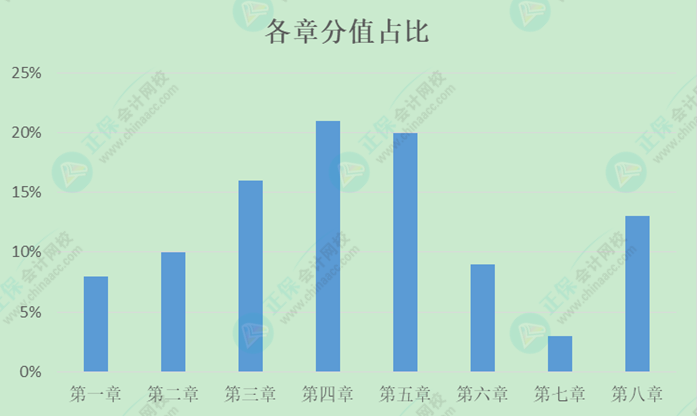 初級(jí)會(huì)計(jì)預(yù)習(xí)階段只需學(xué)重點(diǎn)？還是按順序?qū)W？