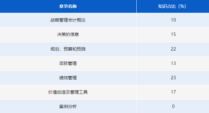 《戰(zhàn)略管理會(huì)計(jì)》