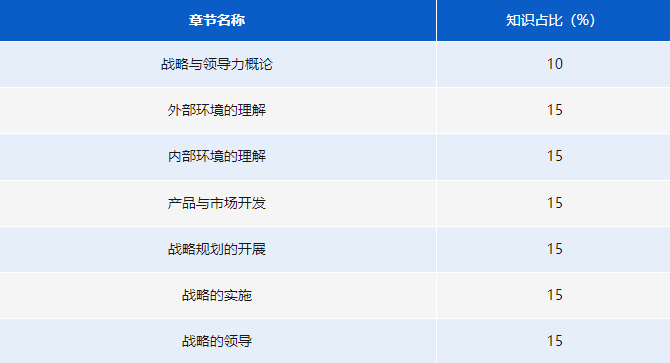 《全球戰(zhàn)略與領(lǐng)導(dǎo)力》