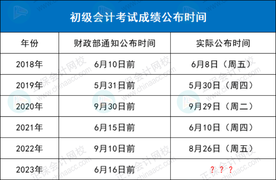 2023年初級(jí)考試，能提前查成績(jī)嗎？