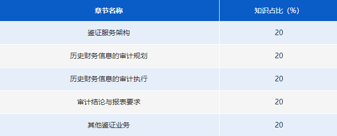 《高級審計與鑒證》