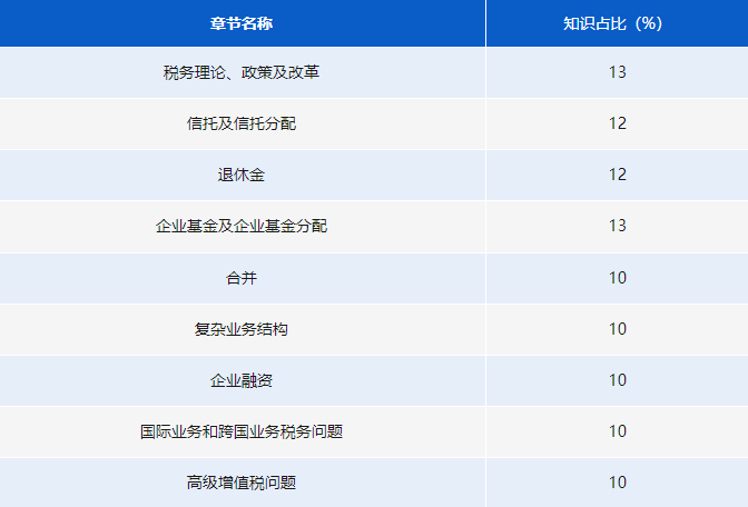 《澳大利亞稅法——高級》