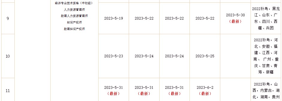 2022年初中級(jí)經(jīng)濟(jì)師補(bǔ)考電子證書下載入口已開通！