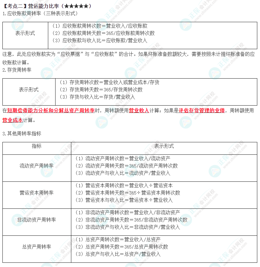 2023年注會《財管》高頻考點