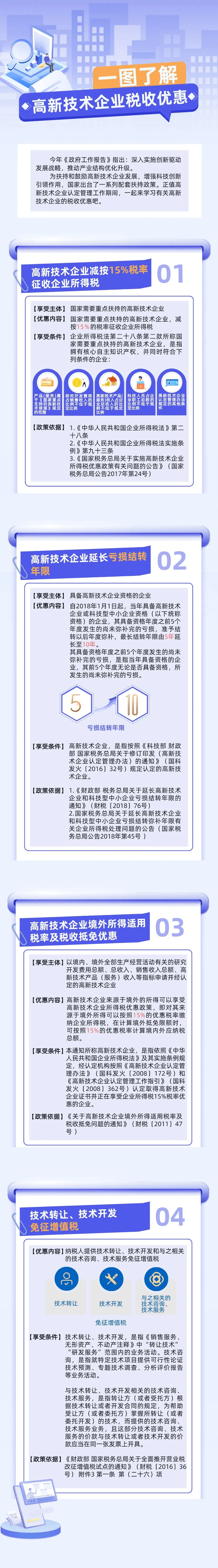 高新技術(shù)企業(yè)稅收優(yōu)惠政策