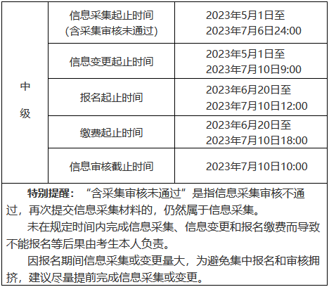 安徽信息采集（變更）、報名繳費時間節(jié)點