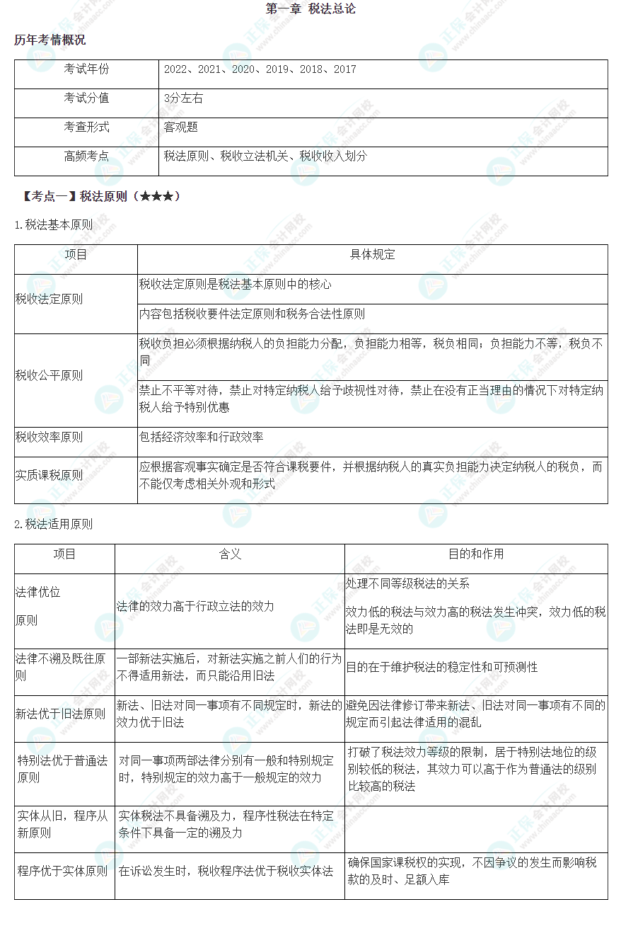 2023年注會《稅法》高頻考點