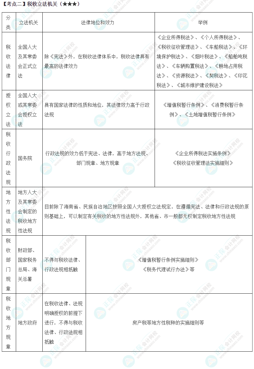 2023年注會《稅法》高頻考點