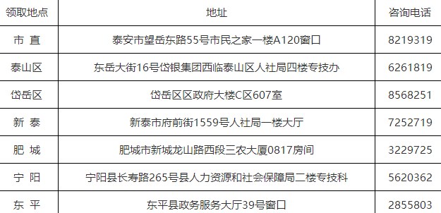 泰安2022年初中級經(jīng)濟師（補考）合格證書領(lǐng)取通知