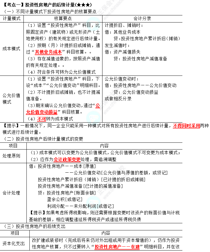 2023年注會《會計》第5章高頻考點(diǎn)1：投資性房地產(chǎn)的后續(xù)計量