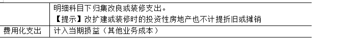 2023年注會《會計》第5章高頻考點(diǎn)1：投資性房地產(chǎn)的后續(xù)計量