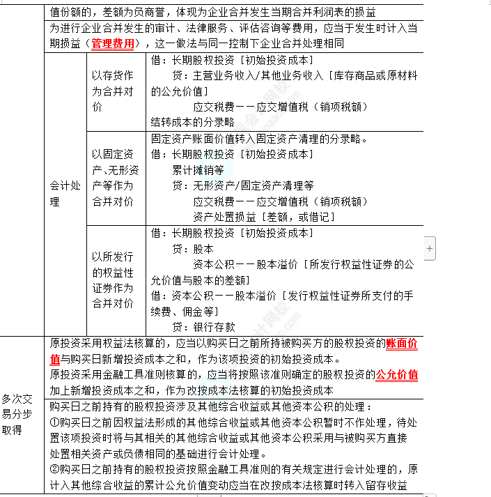 2023年注會(huì)《會(huì)計(jì)》第6章高頻考點(diǎn)1：長(zhǎng)期股權(quán)投資的初始計(jì)量