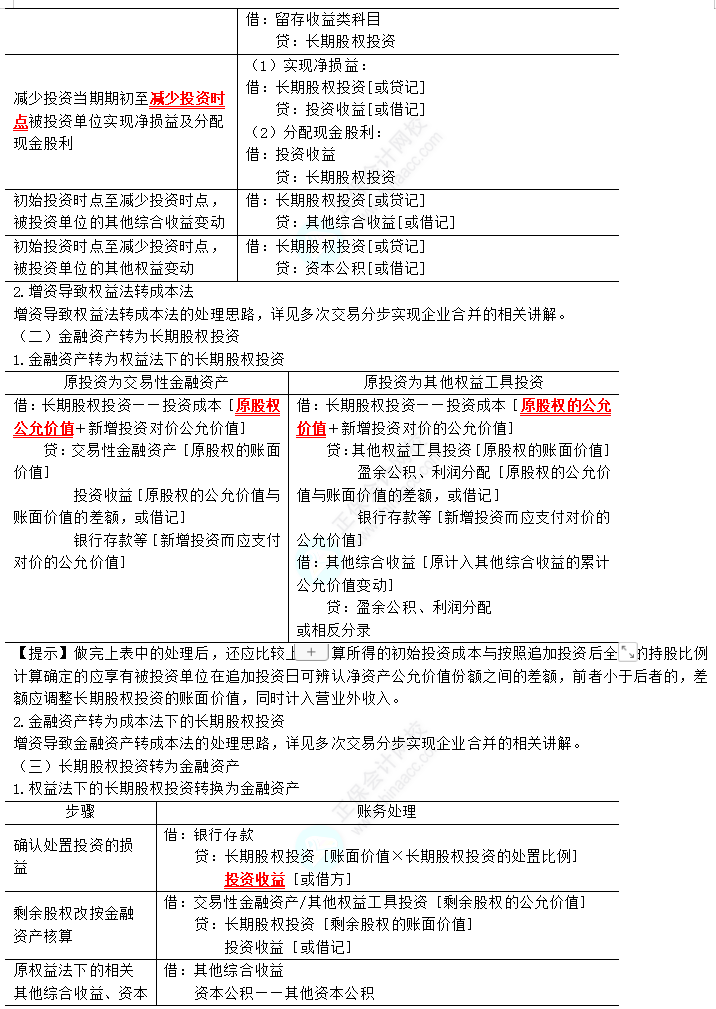 2023年注會(huì)《會(huì)計(jì)》第6章高頻考點(diǎn)3：長期股權(quán)投資的轉(zhuǎn)換