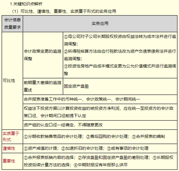 【免費(fèi)試聽】高志謙老師2023中級會計實(shí)務(wù)習(xí)題強(qiáng)化階段課程更新