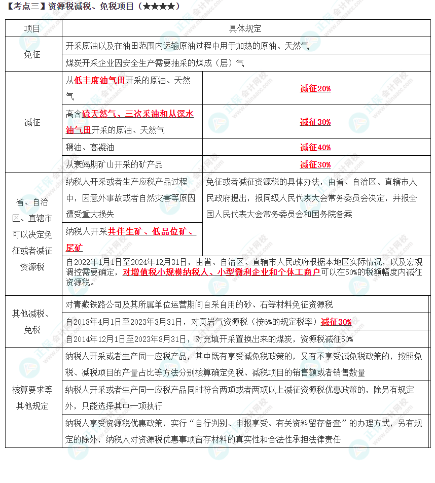 2023年注會《稅法》高頻考點