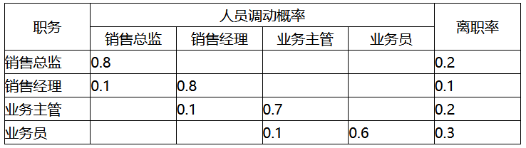 中級經(jīng)濟(jì)師工商管理每日一練