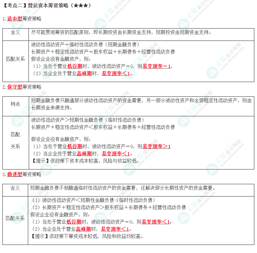 2023年注會《財管》高頻考點