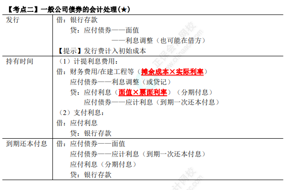 2023年注會《會計(jì)》第8章高頻考點(diǎn)2：一般公司債券的會計(jì)處理