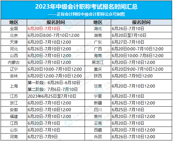 關(guān)于9月中級會計考試的重要提醒！