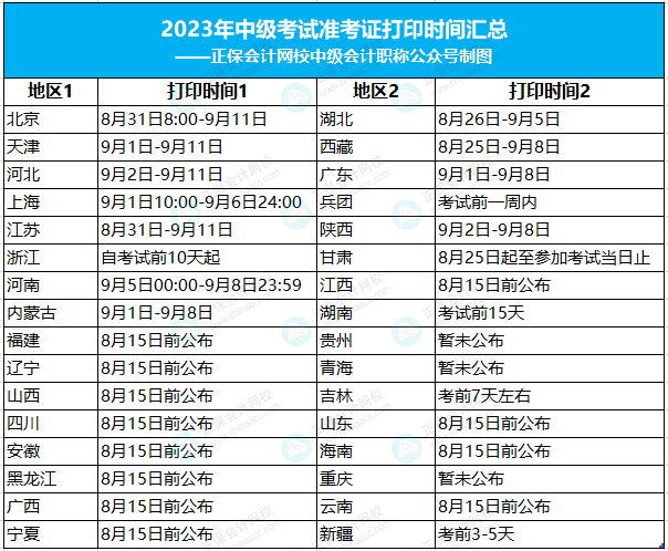 關(guān)于9月中級會計考試的重要提醒！