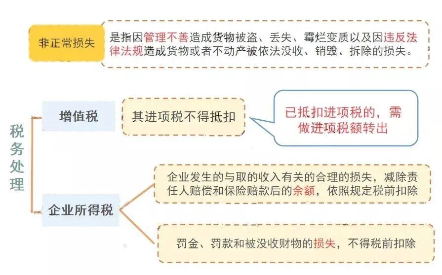 公司注銷前，這5大稅務(wù)問(wèn)題，一定要處理好！