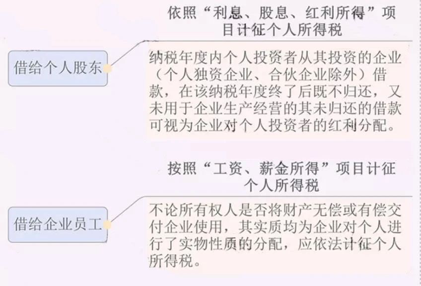 公司注銷前，這5大稅務(wù)問(wèn)題，一定要處理好！