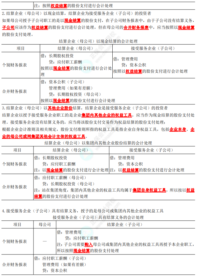 2023年注會《會計》第10章高頻考點3：集團(tuán)內(nèi)涉及不同企業(yè)股份支付交易