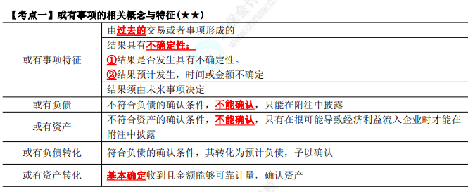 2023年注會《會計》第12章高頻考點1：或有事項的相關(guān)概念與特征